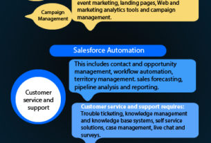 Features to look in a Sales CRM