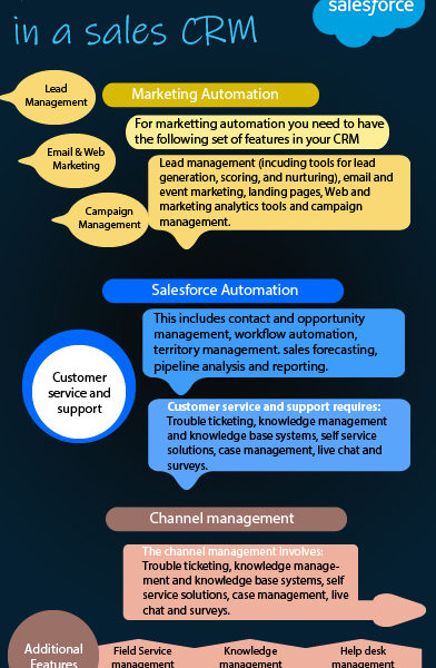 Features to look in a Sales CRM