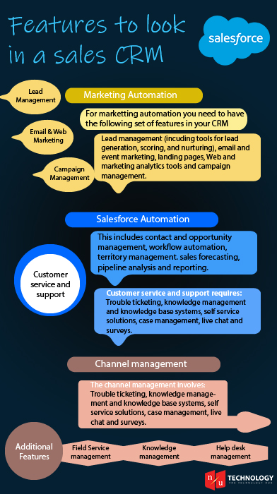 Features to look in a Sales CRM