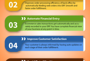magento2
