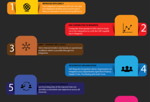 SAP & Magento