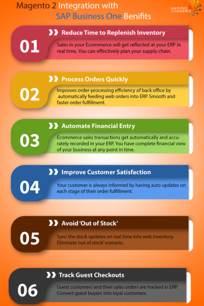 magento2