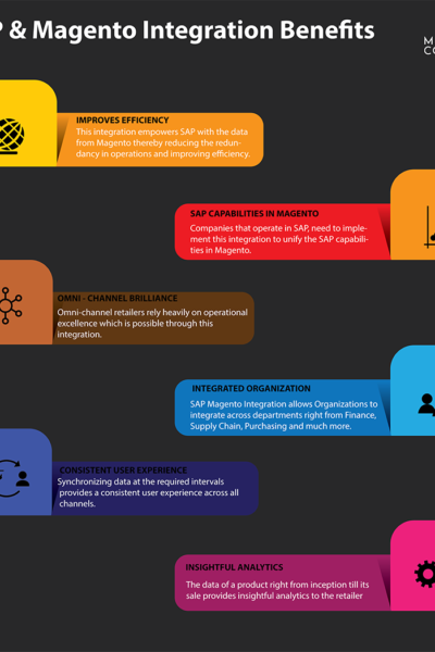 SAP & Magento