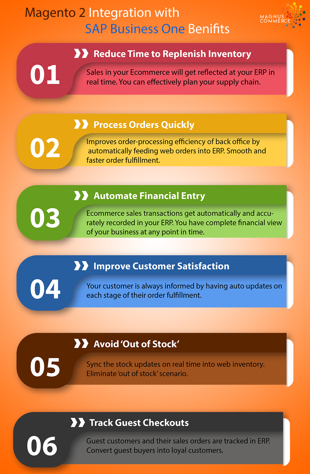 magento2