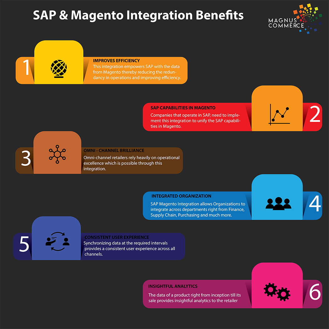 SAP & Magento
