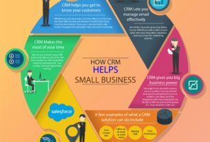 How CRM Helps Small Business