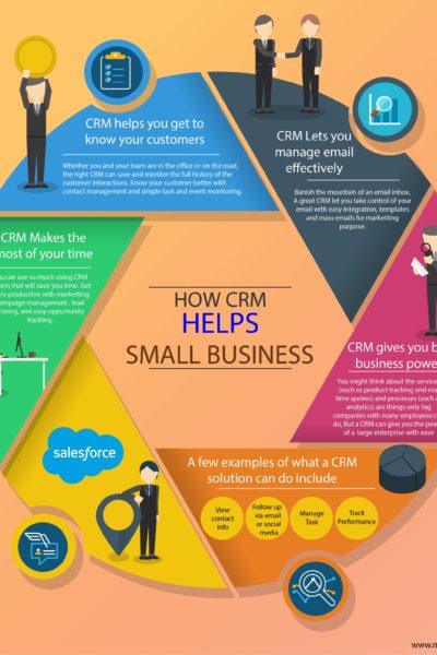 How CRM Helps Small Business