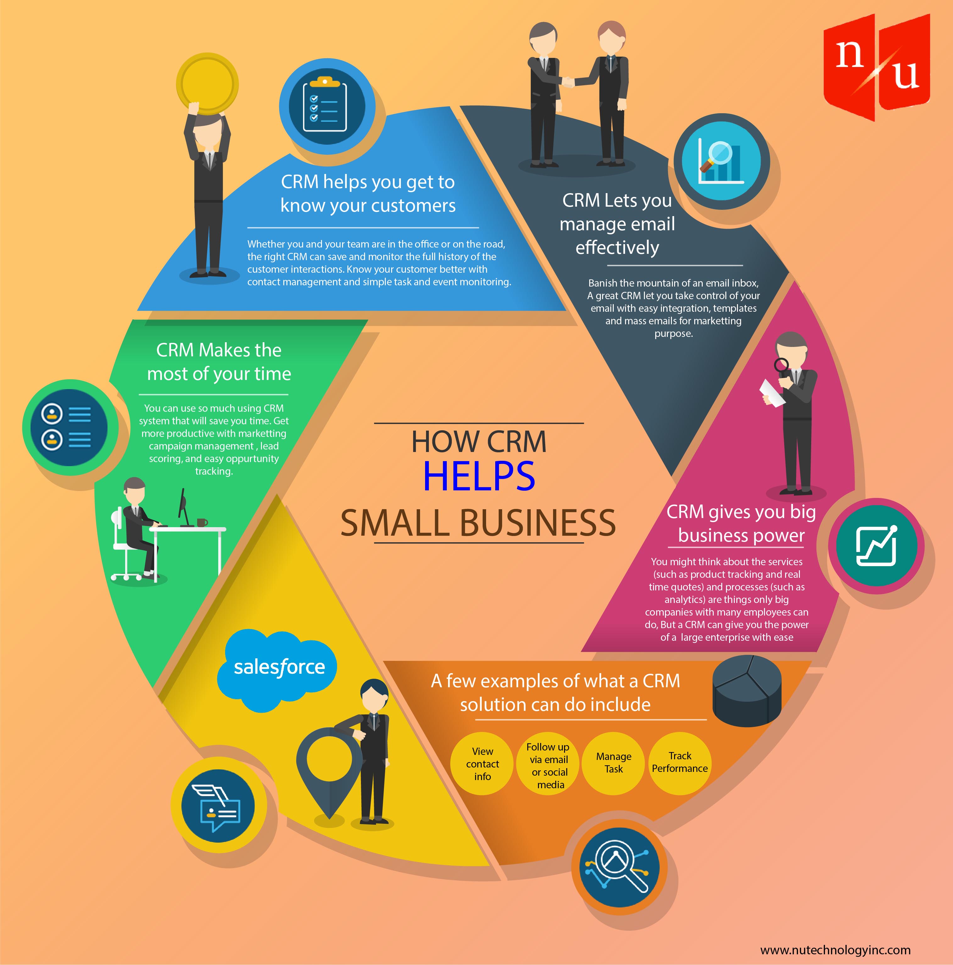 How CRM Helps Small Business