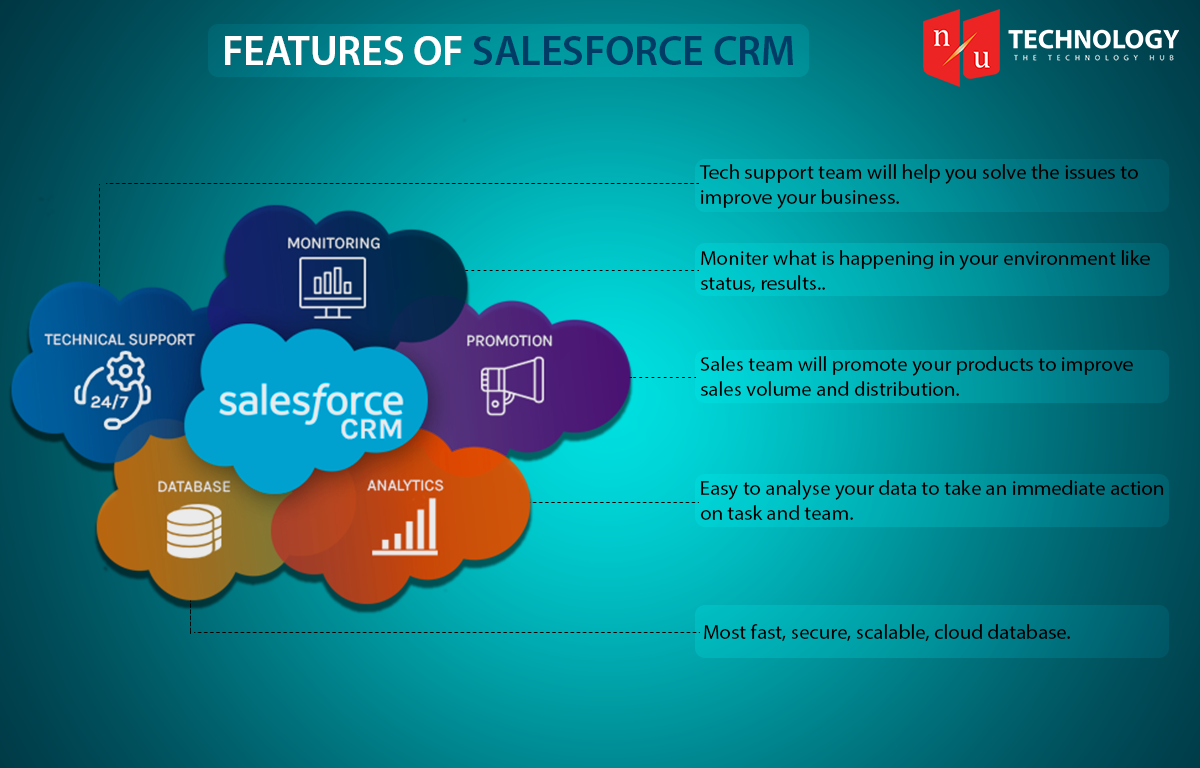 Features of Salesforce CRM
