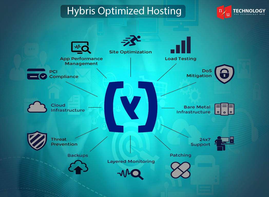 Hybris Optimised Hosting