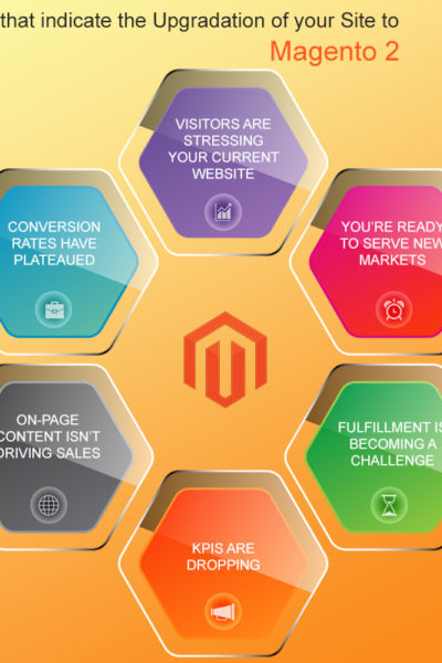 6 Signs magento 2